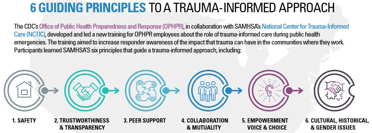 Trauma filled approaches graphic image